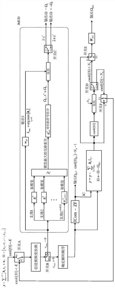 Integrated multi-user detection method and system based on signal virtual processing