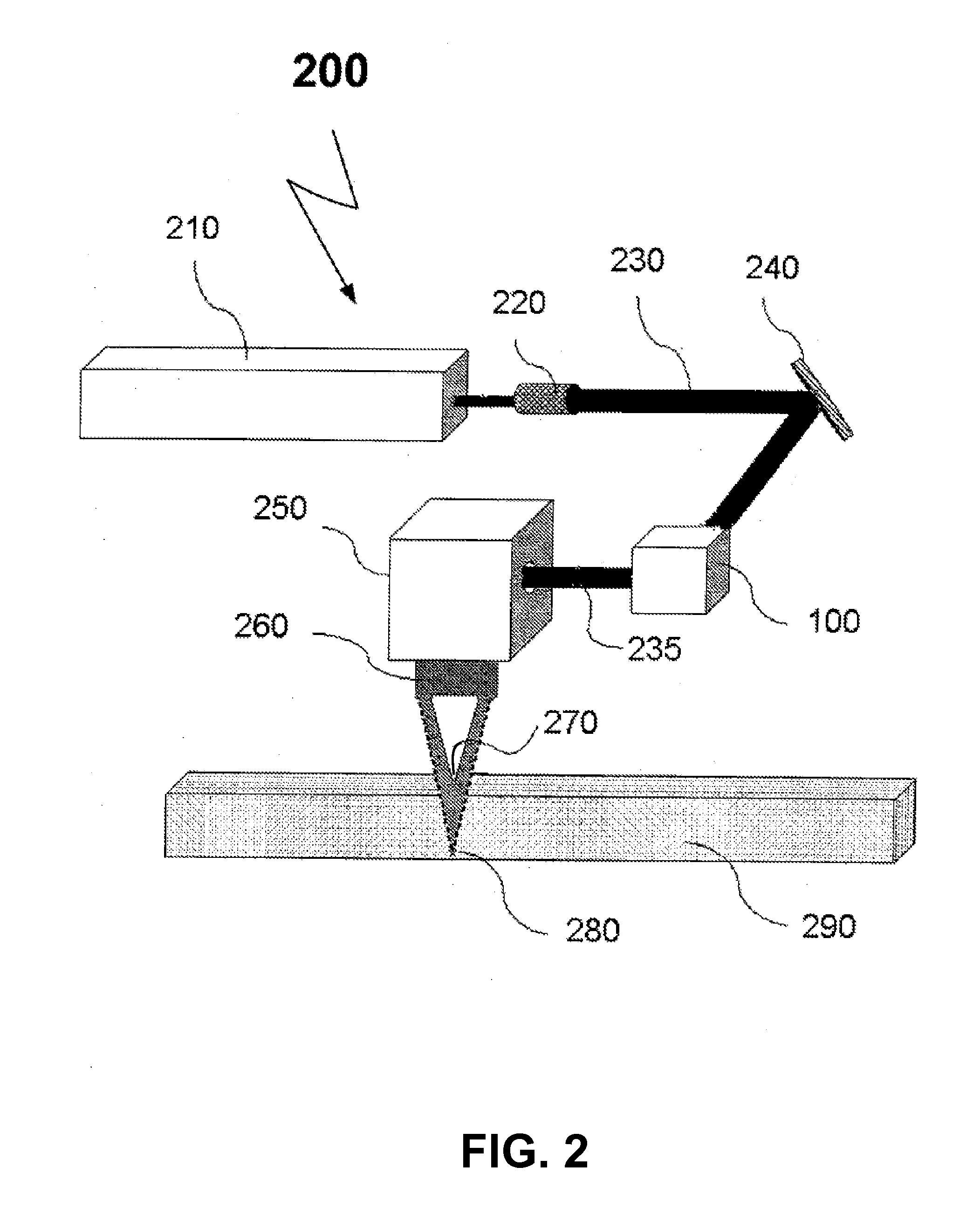 Method and apparatus for laser cutting