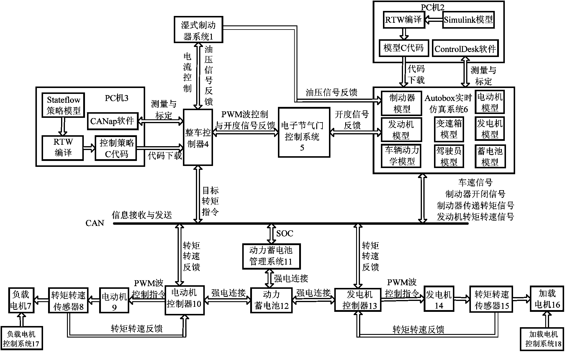 Power split hybrid system mode switching hardware-in-the-loop simulation test bench