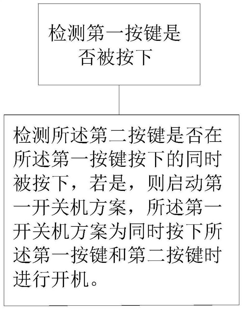 A control method and electronic device