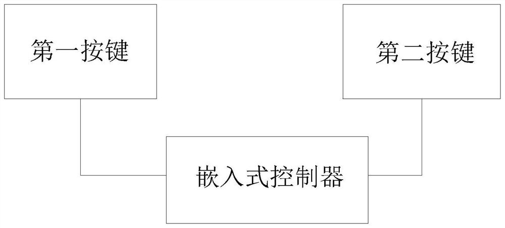 A control method and electronic device