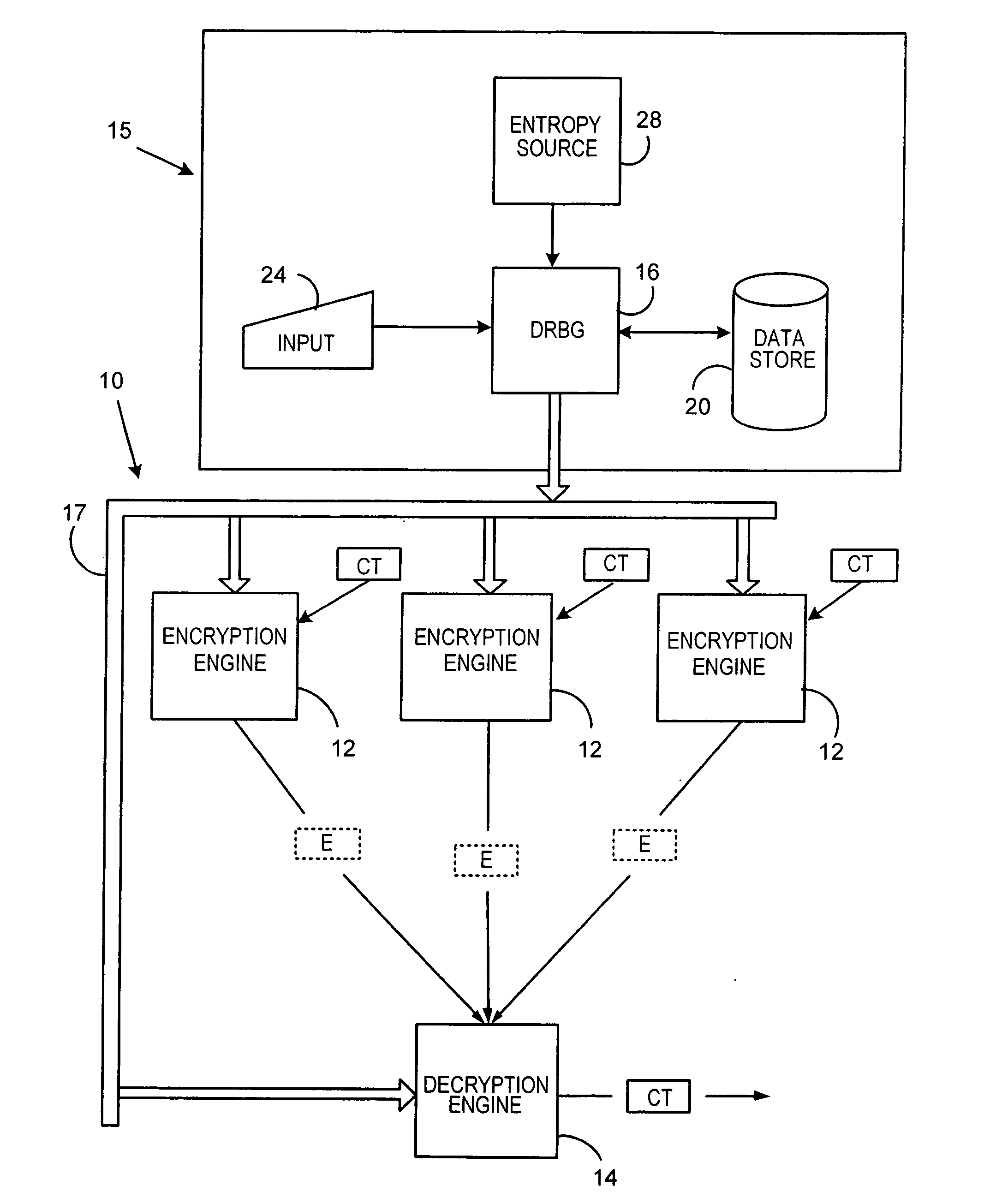 Method and system for generation of cryptographic keys for use in cryptographic systems