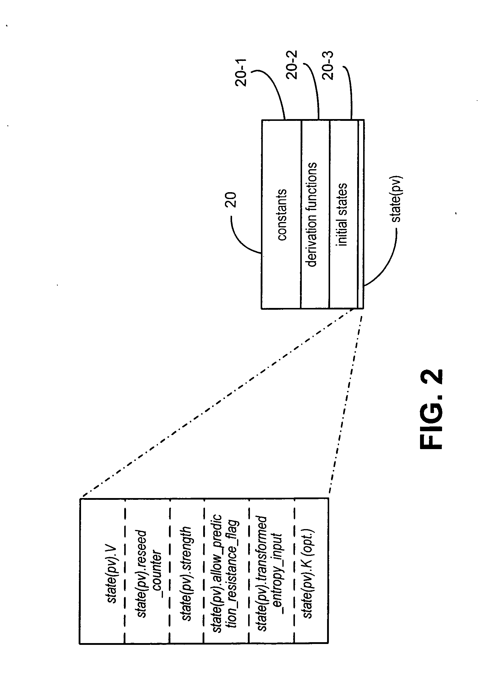 Method and system for generation of cryptographic keys for use in cryptographic systems