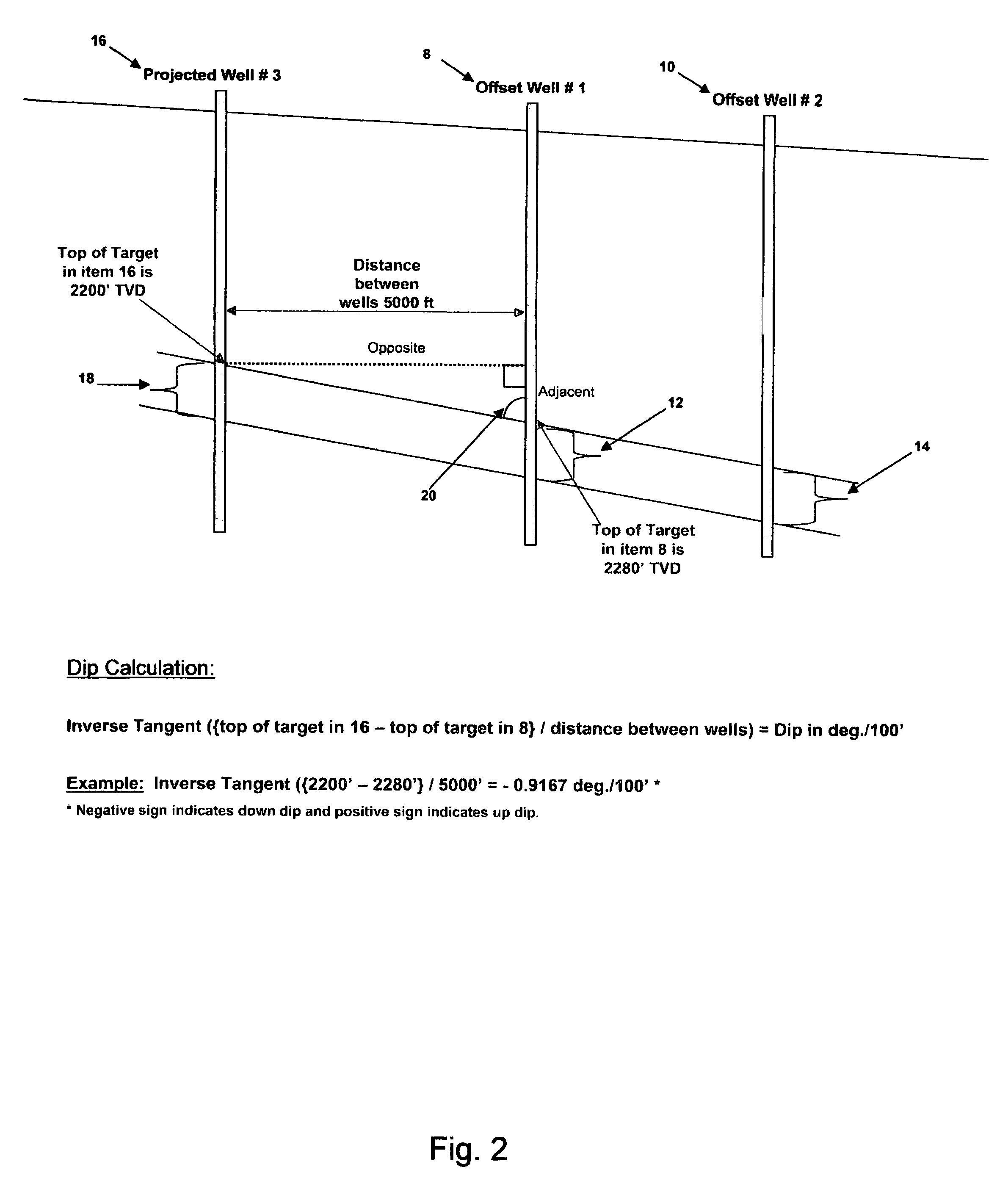 Formation dip geo-steering method