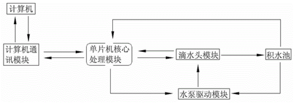 System and method for displaying water drop array