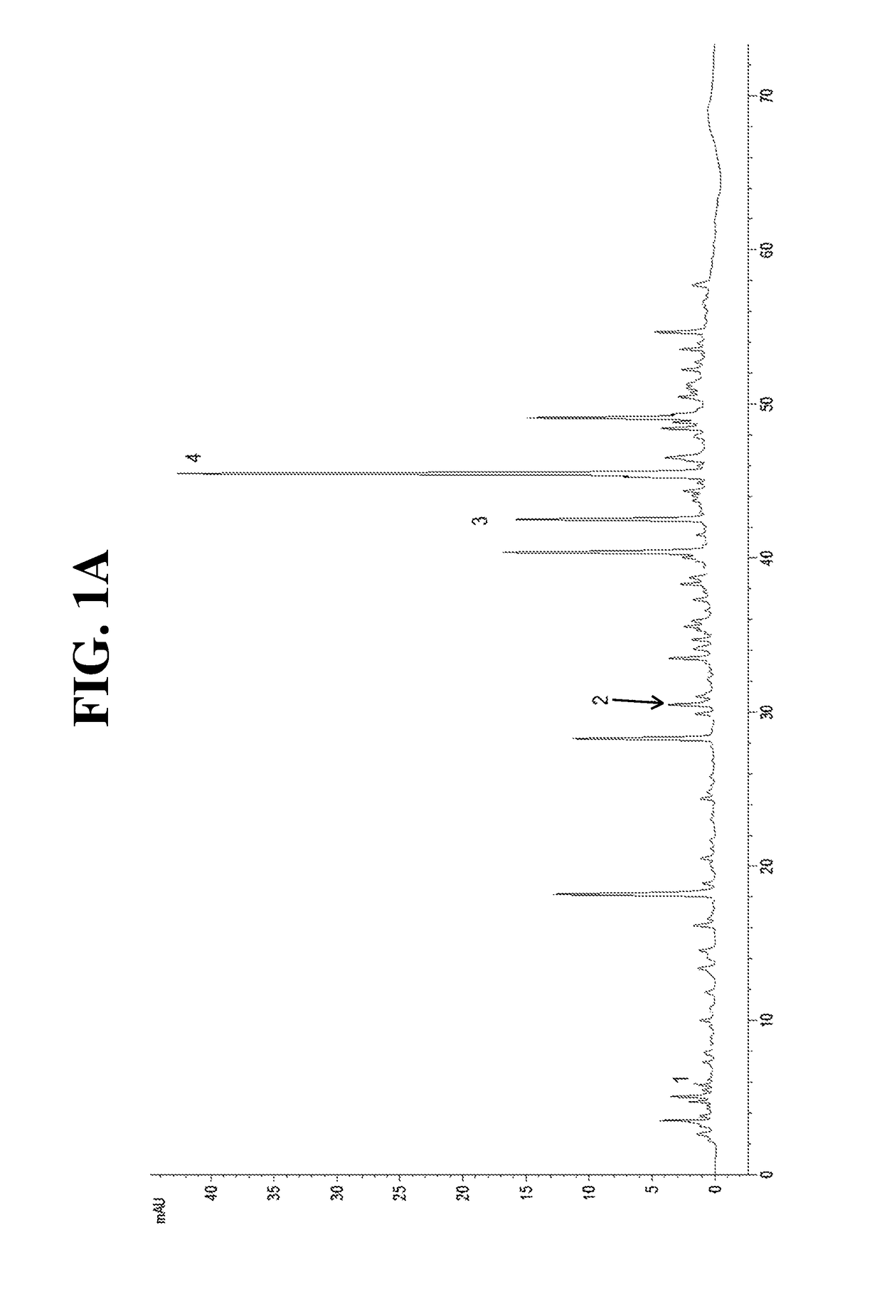 Nutritional supplement and related method for activating a  subject's antioxidant system