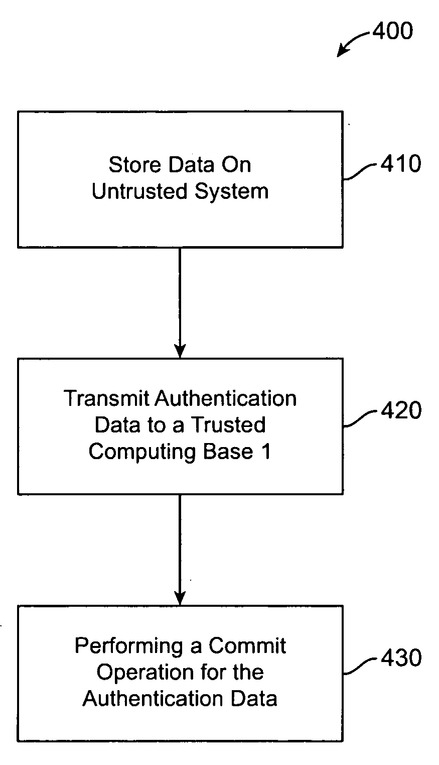 System and method for efficient trust preservation in data stores