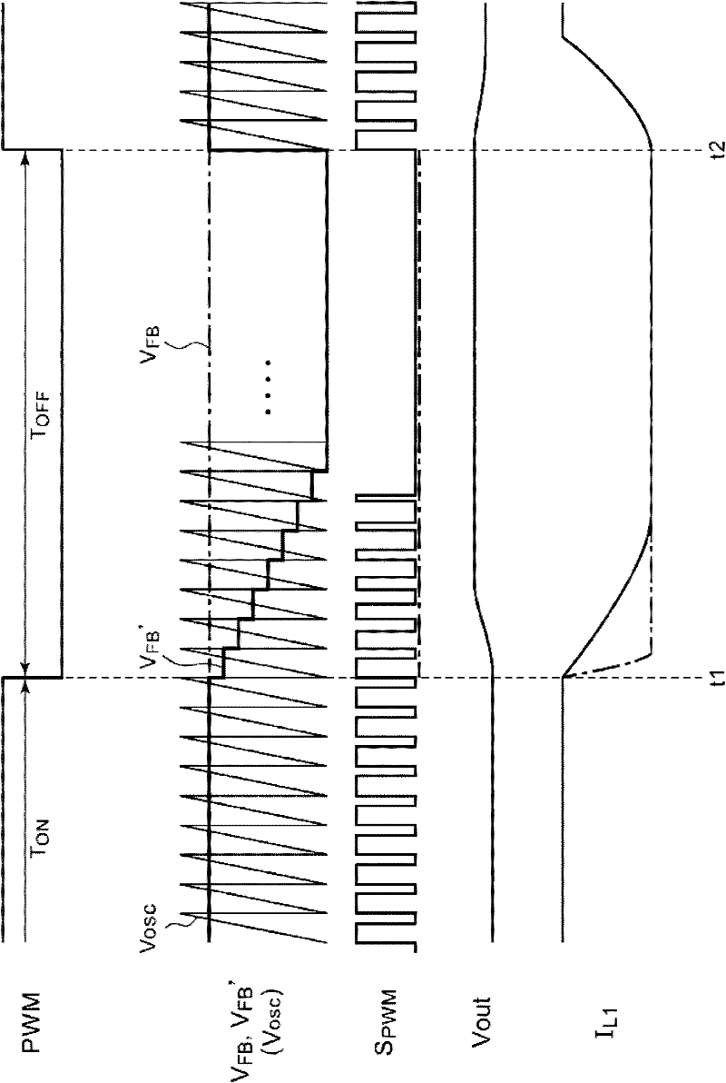 Control circuit and control method of switch power supply, light-emitting device and electronic device