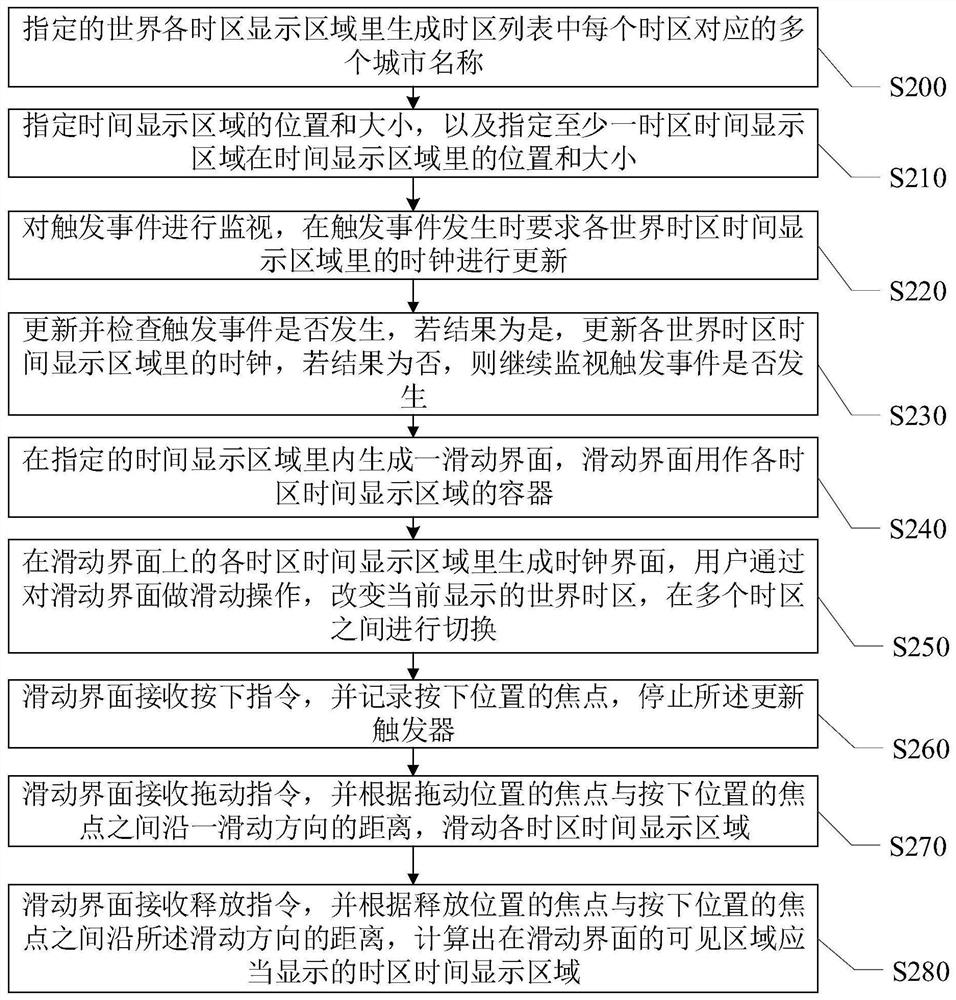 Method and system for simultaneously displaying full time zone and full zone time