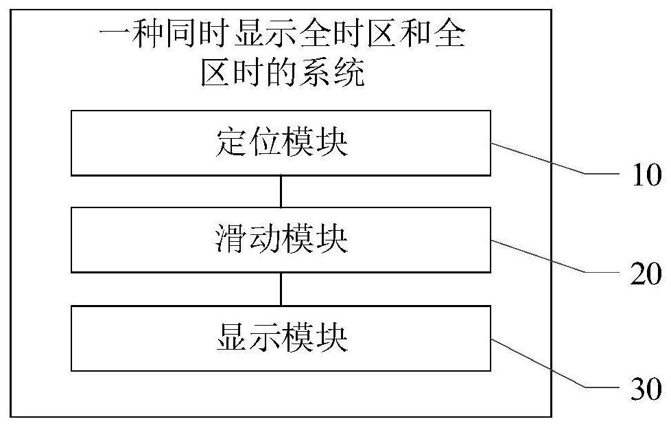 Method and system for simultaneously displaying full time zone and full zone time