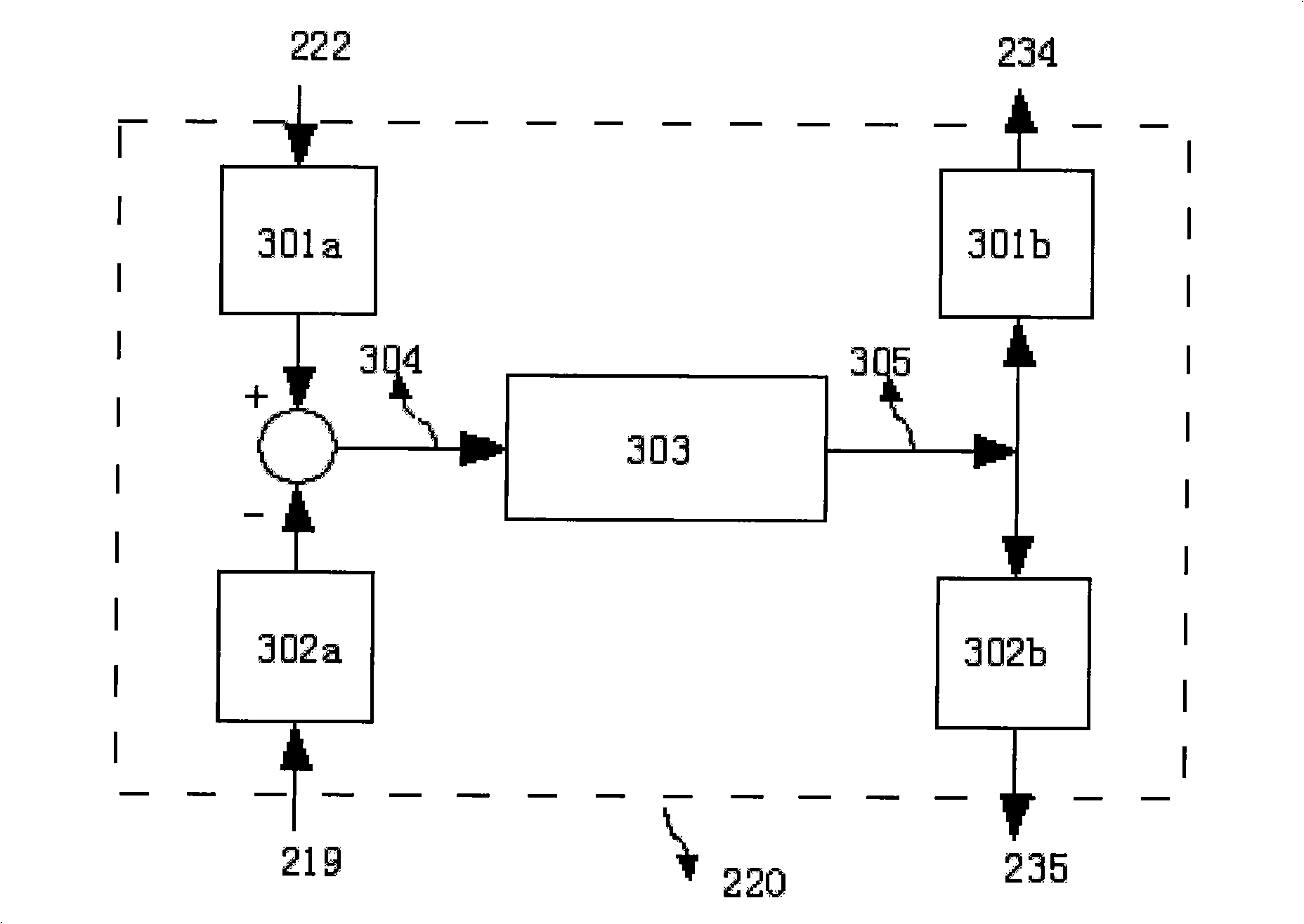 Position control method and device based on H type structure two-sided driving system