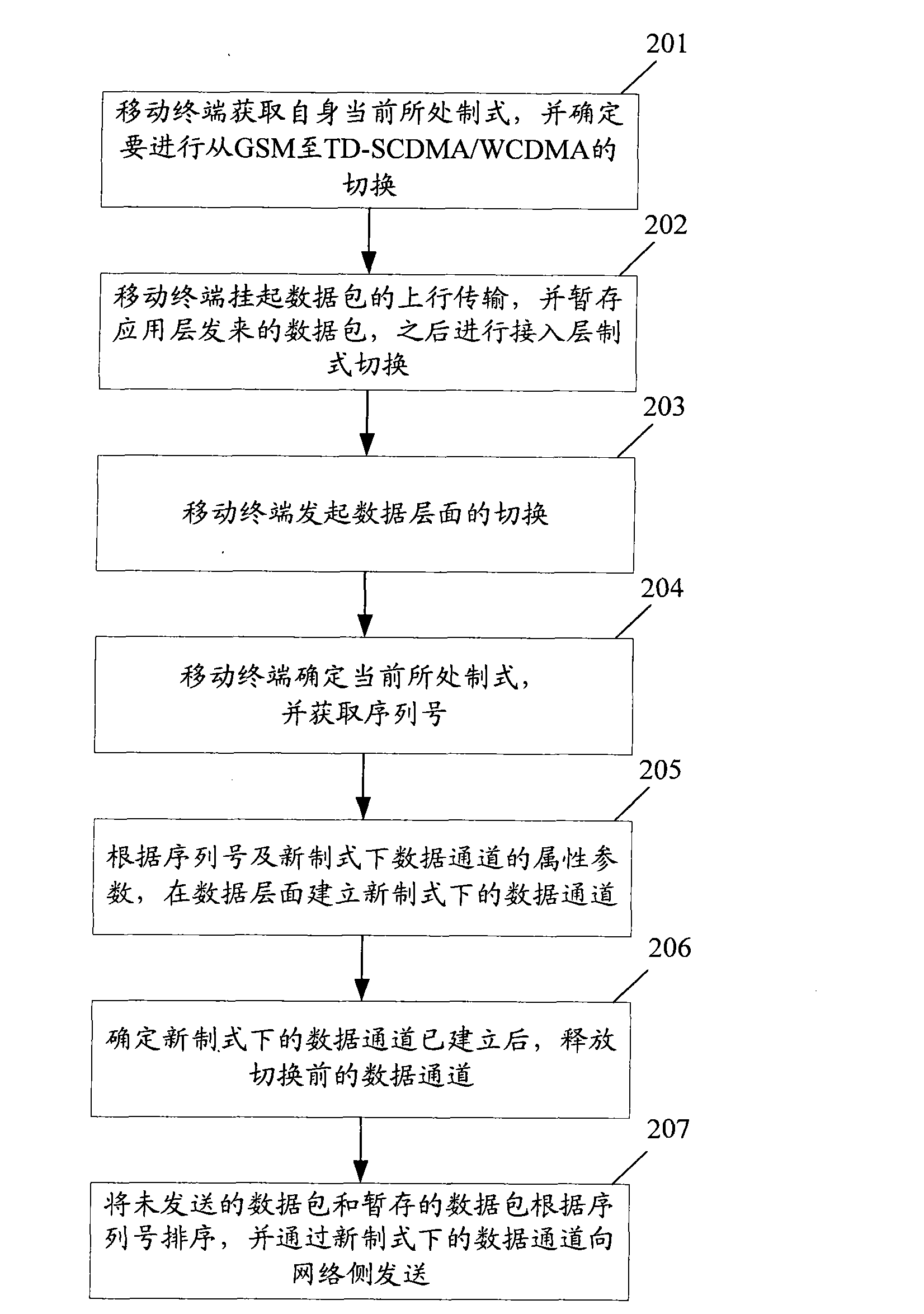 Inter-standard switching method ensuring lossless transmission of packet-switched domain data and device