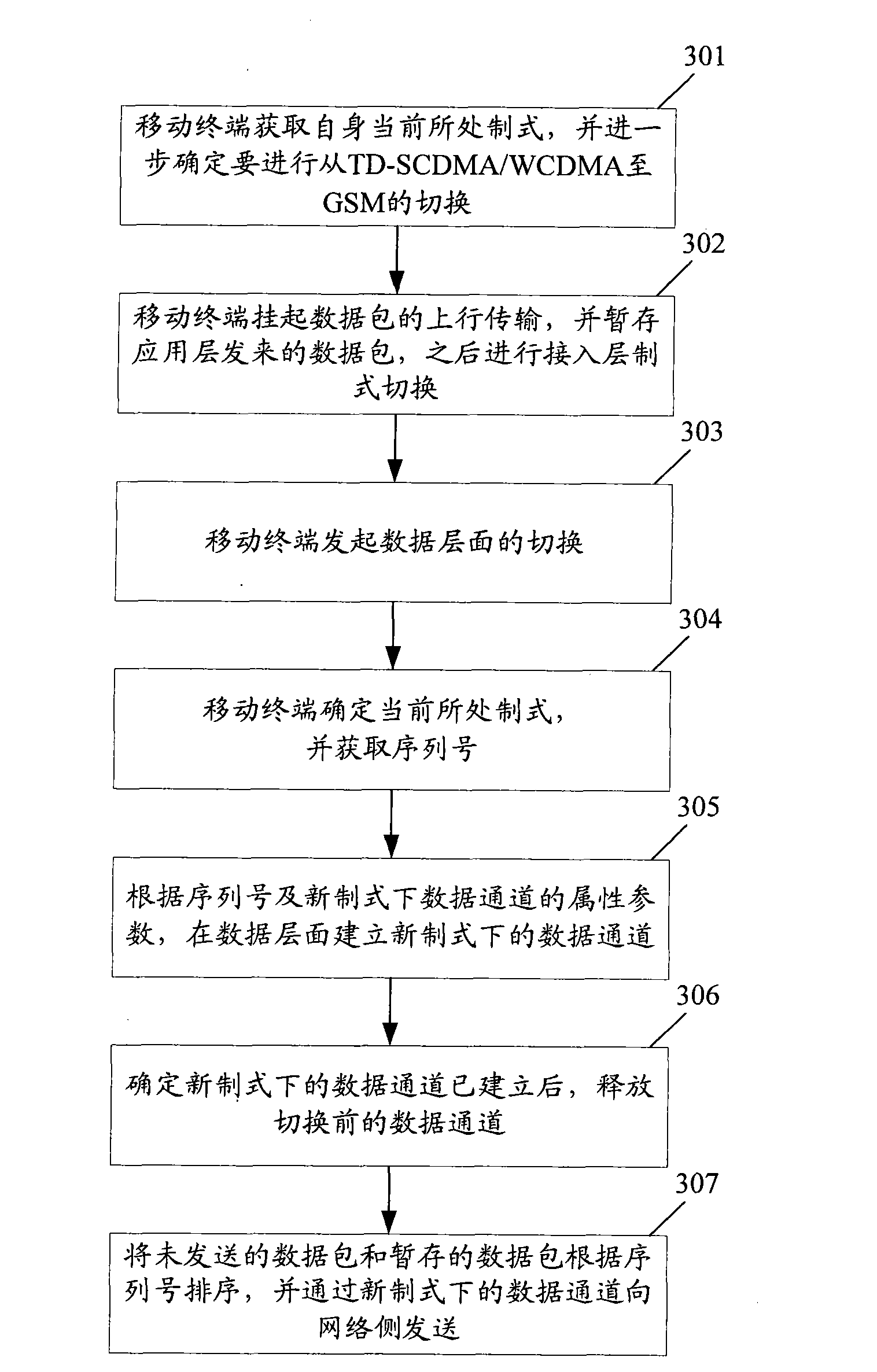 Inter-standard switching method ensuring lossless transmission of packet-switched domain data and device