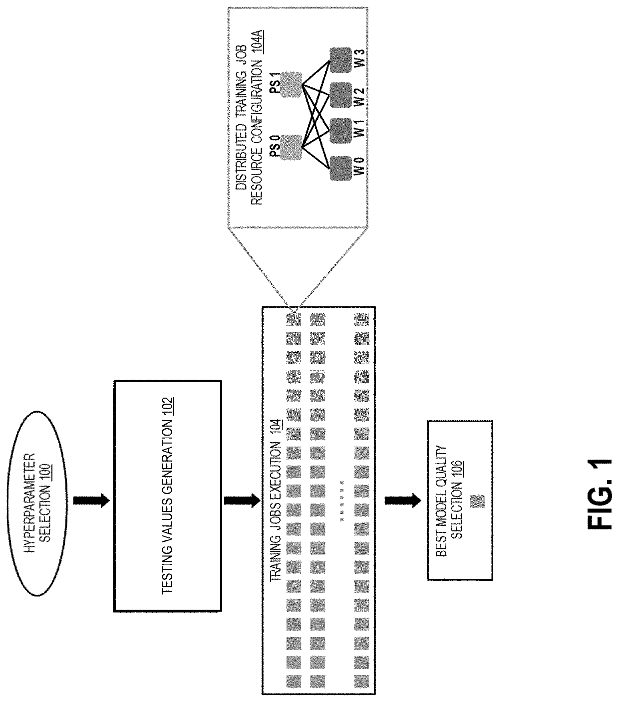 Systems and methods of resource configuration optimization for machine learning workloads