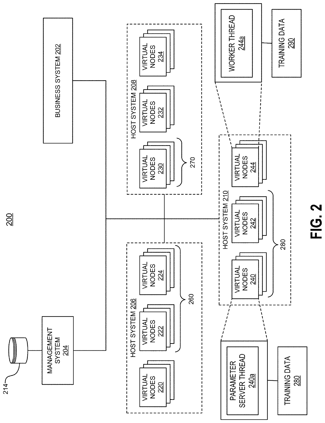 Systems and methods of resource configuration optimization for machine learning workloads