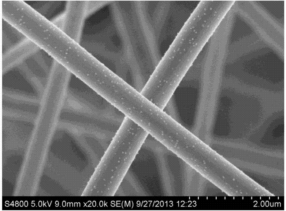 Preparation method of metal or metal oxide particle-containing CeO2 fiber catalyst