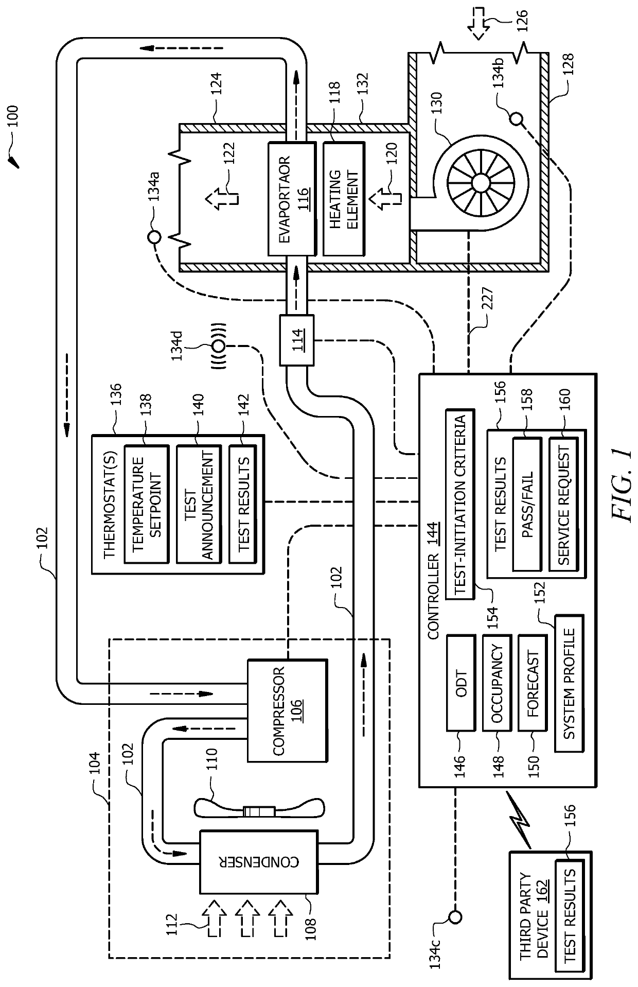 HVAC system prognostics