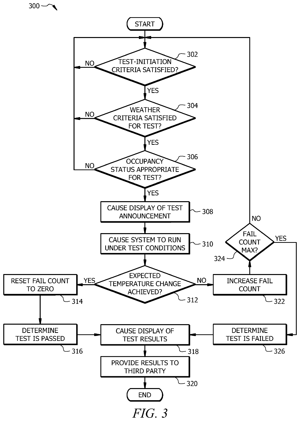 HVAC system prognostics