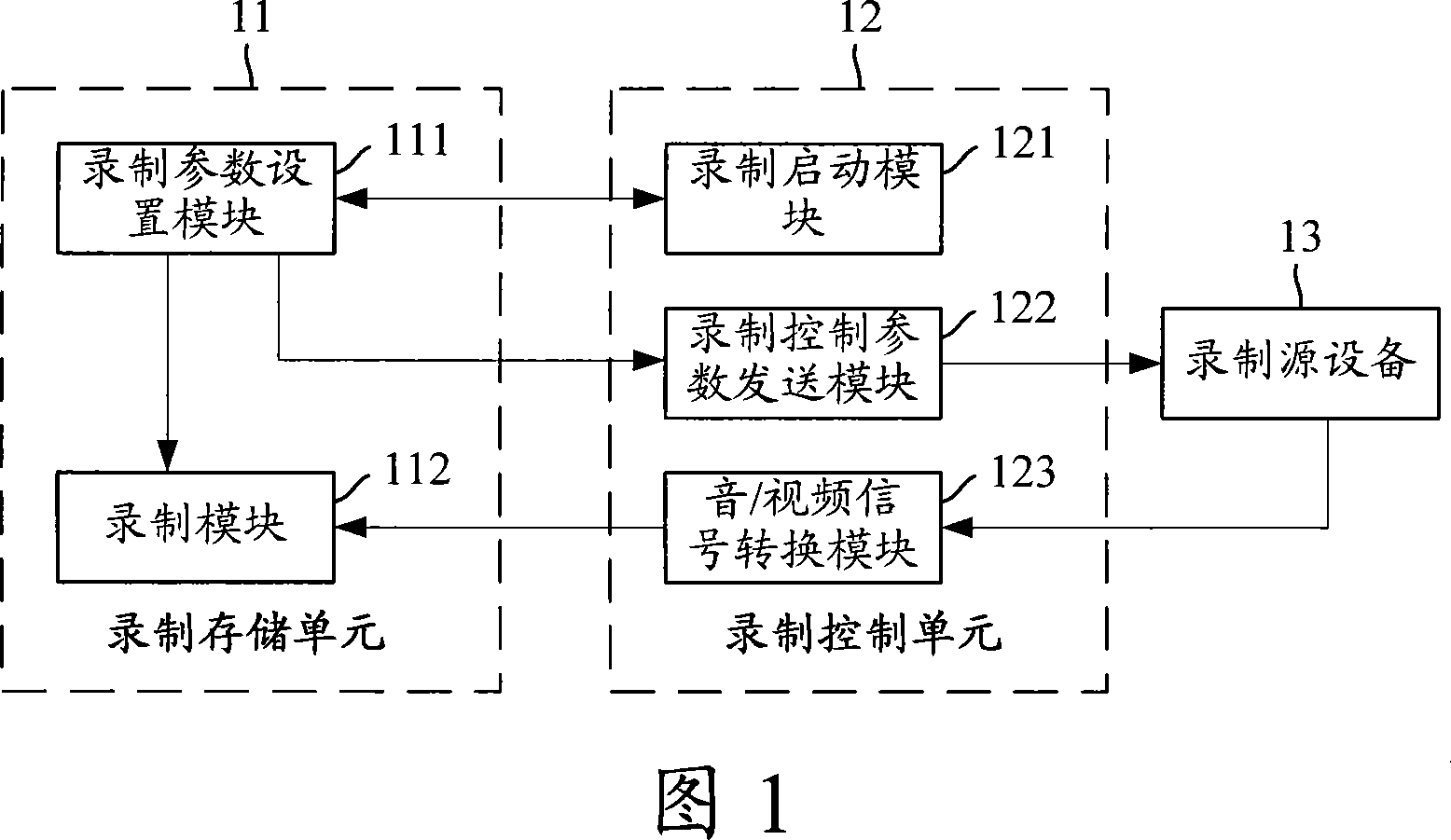 Recording system, method and recording control unit