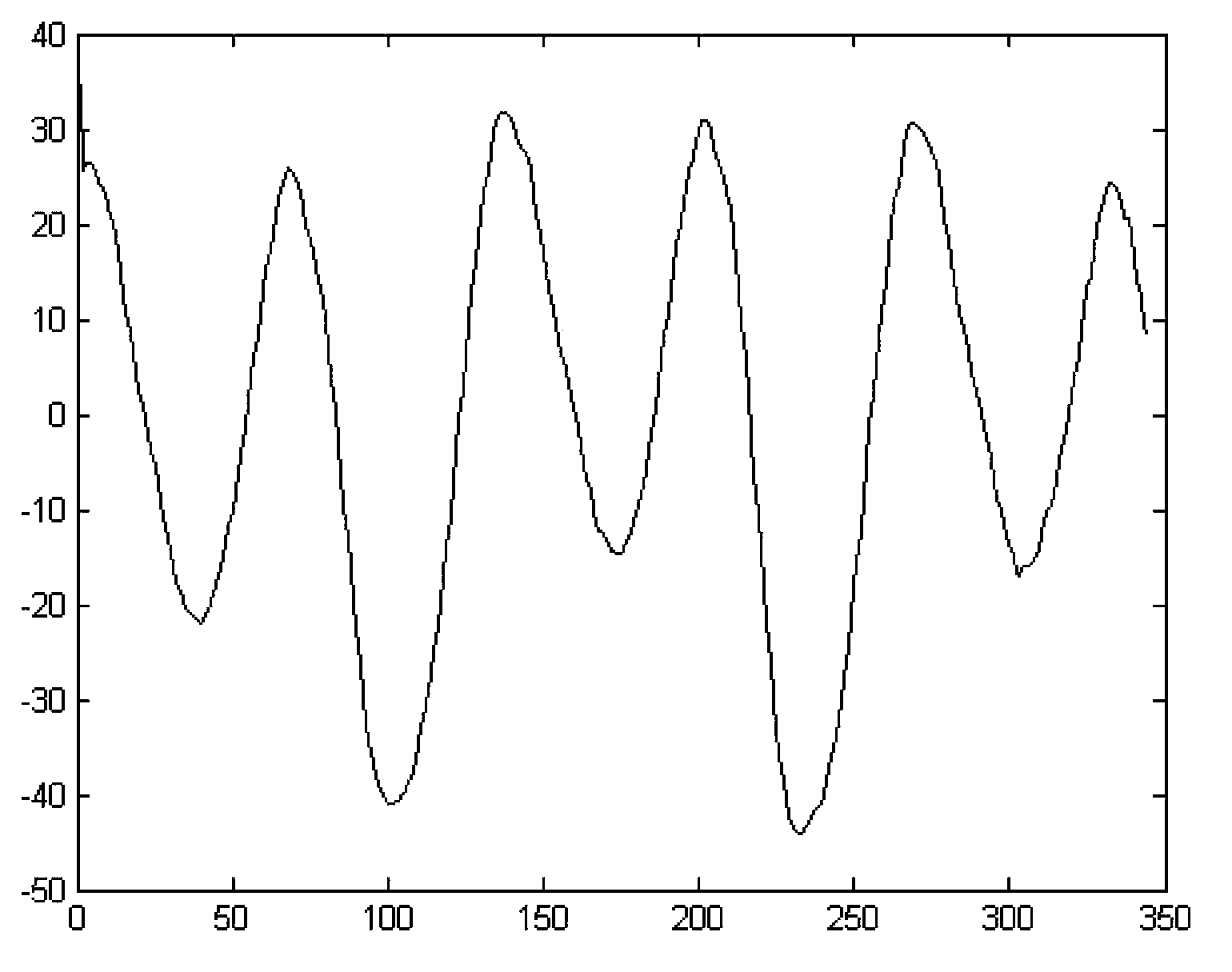 Motion diagram transition point selecting method based on nonlinear manifold learning