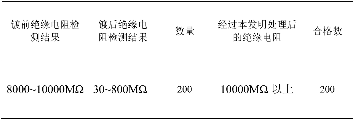 Glass-metalsealed radio-frequency connector surface treatment method