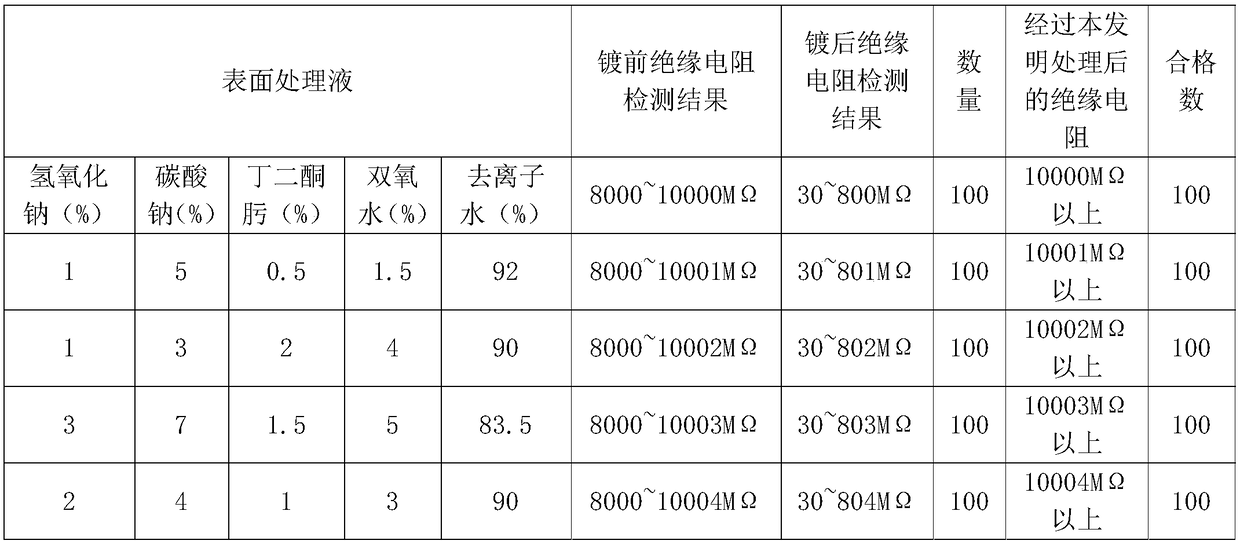 Glass-metalsealed radio-frequency connector surface treatment method