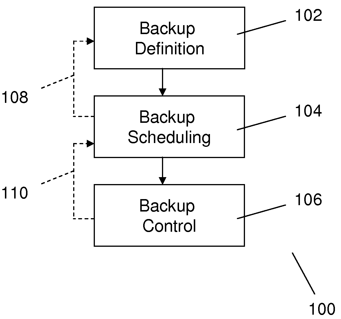 Method and System for Scheduling and Controlling Backups in a Computer System