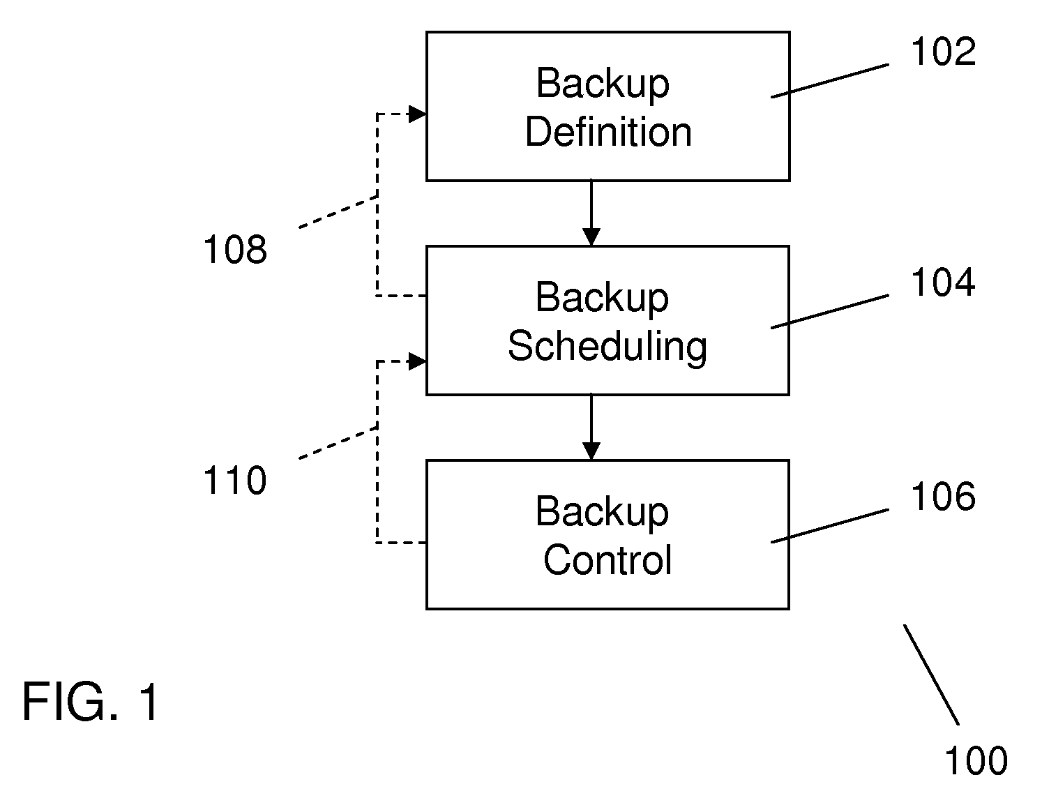 Method and System for Scheduling and Controlling Backups in a Computer System
