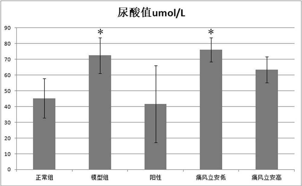 A kind of Zhuang medicine preparation for treating gout and preparation method thereof