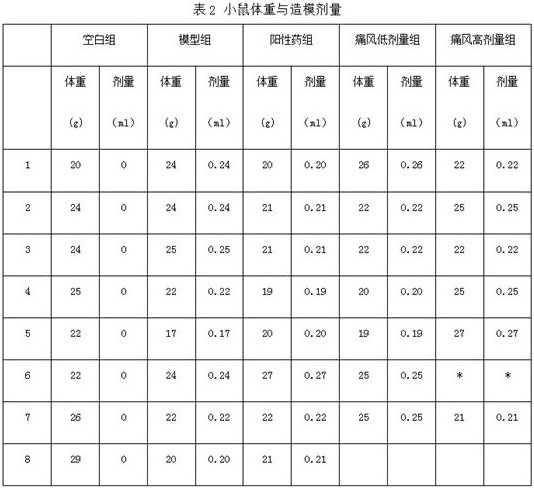 A kind of Zhuang medicine preparation for treating gout and preparation method thereof