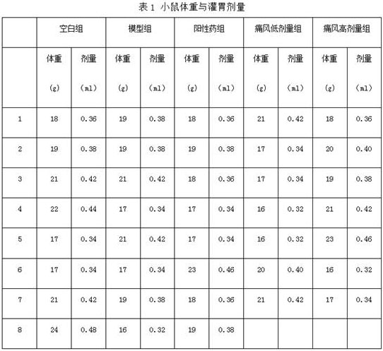 A kind of Zhuang medicine preparation for treating gout and preparation method thereof