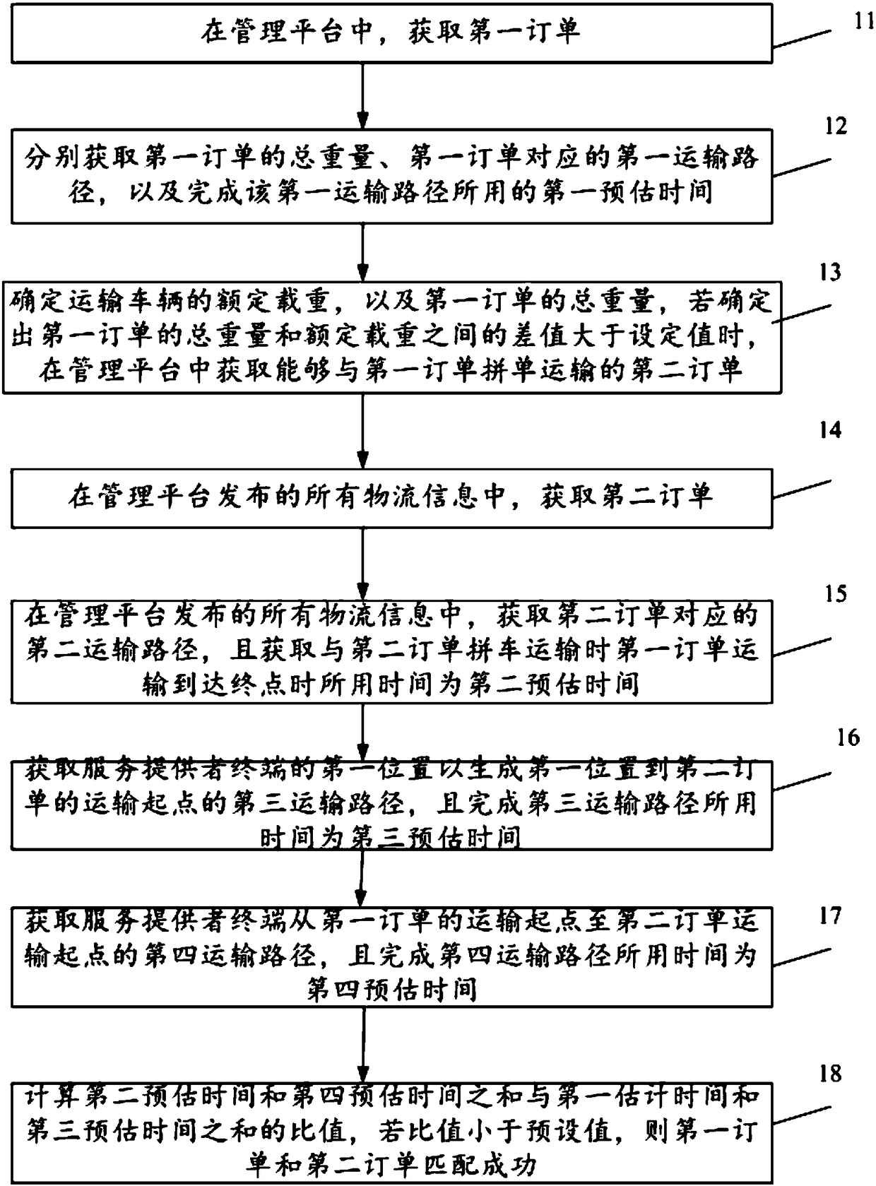 Logistics matching method and equipment and computer storage medium