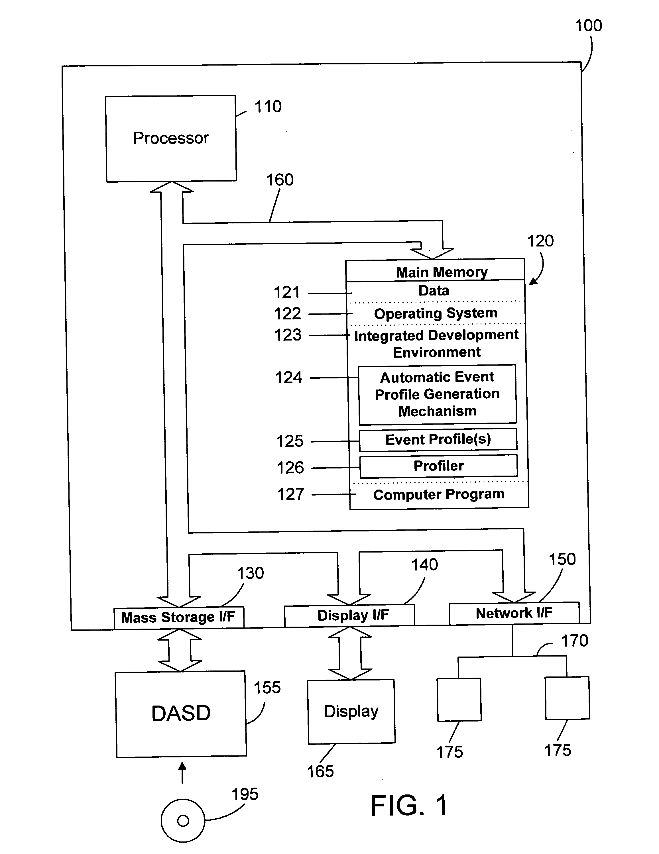 Apparatus and method for automatic generation of event profiles in an integrated development environment