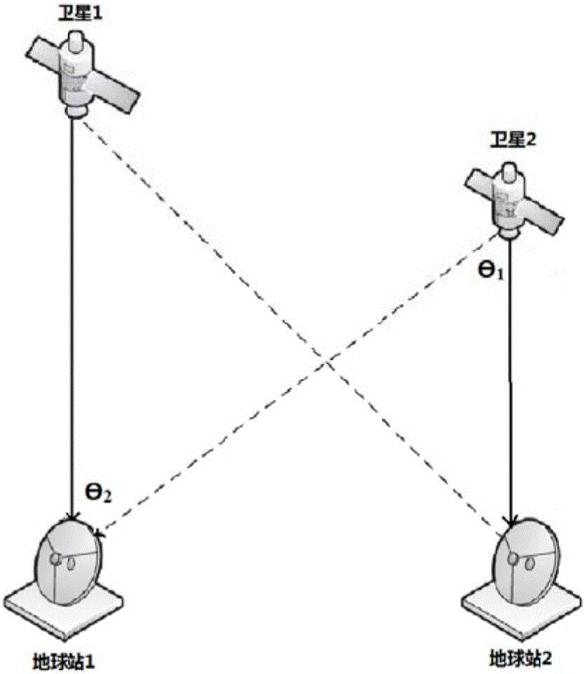 Method for analyzing mutual interference between satellite communication systems