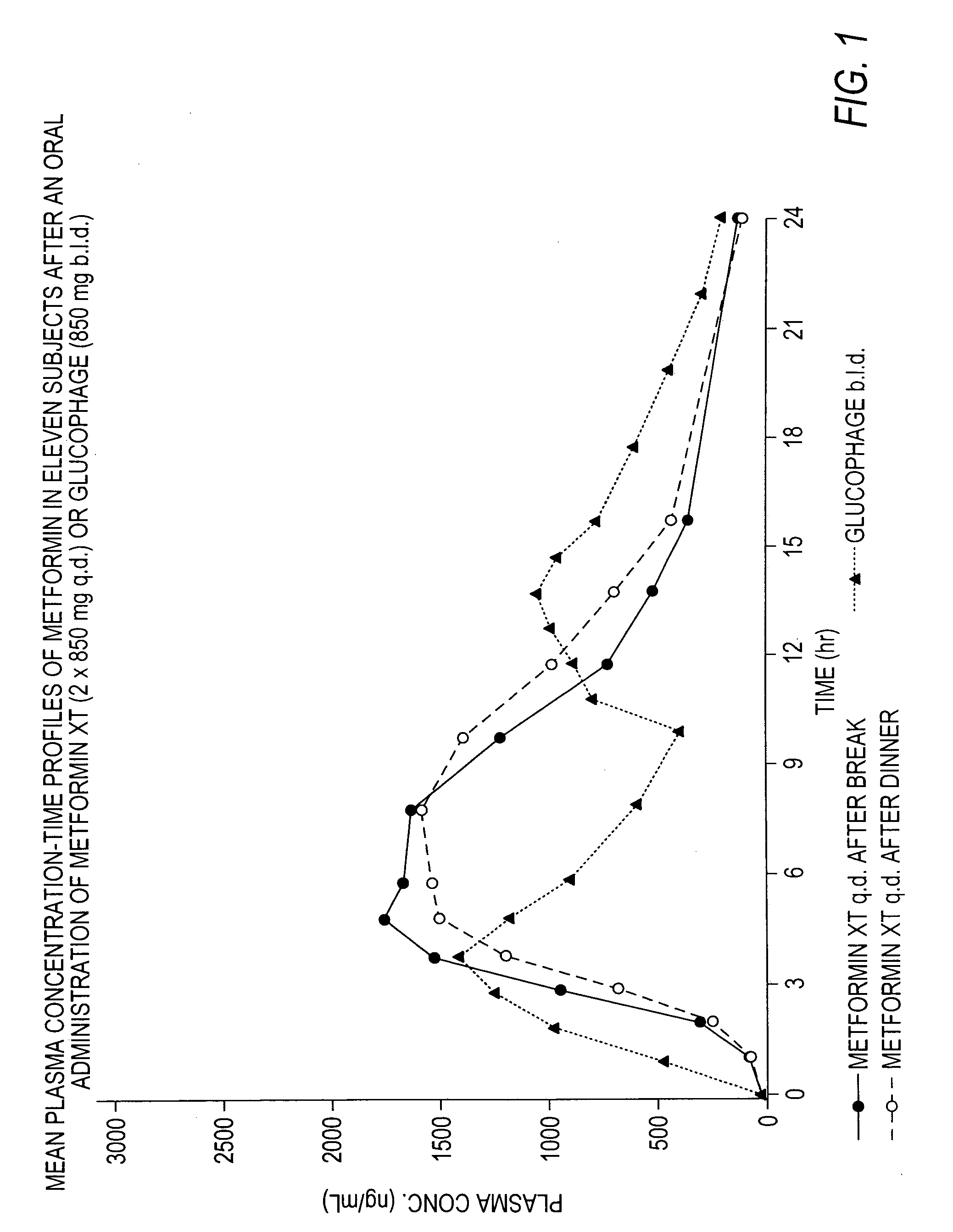 Controlled release metformin compositions