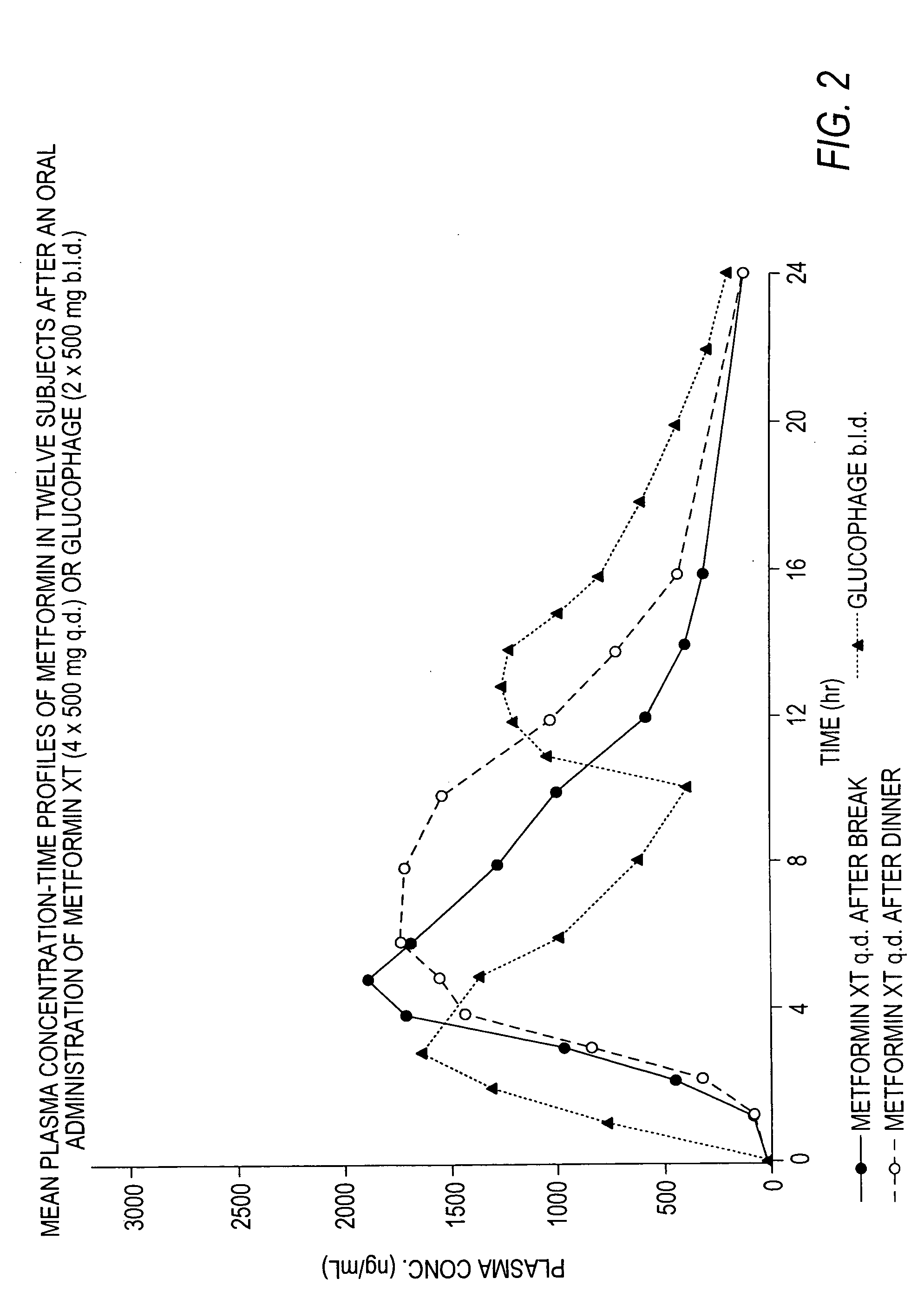 Controlled release metformin compositions