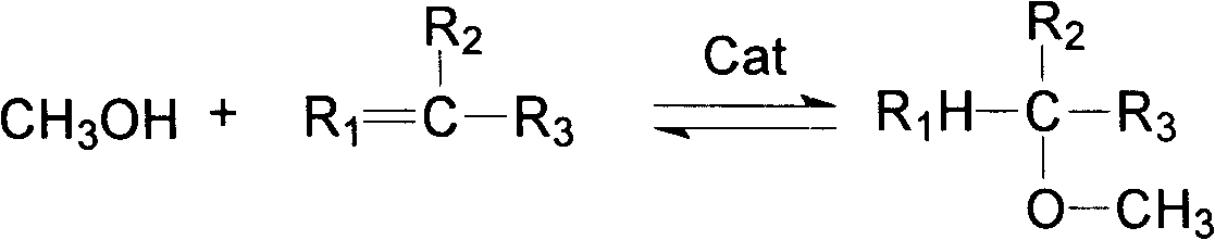 Etherification method for producing clean gasoline