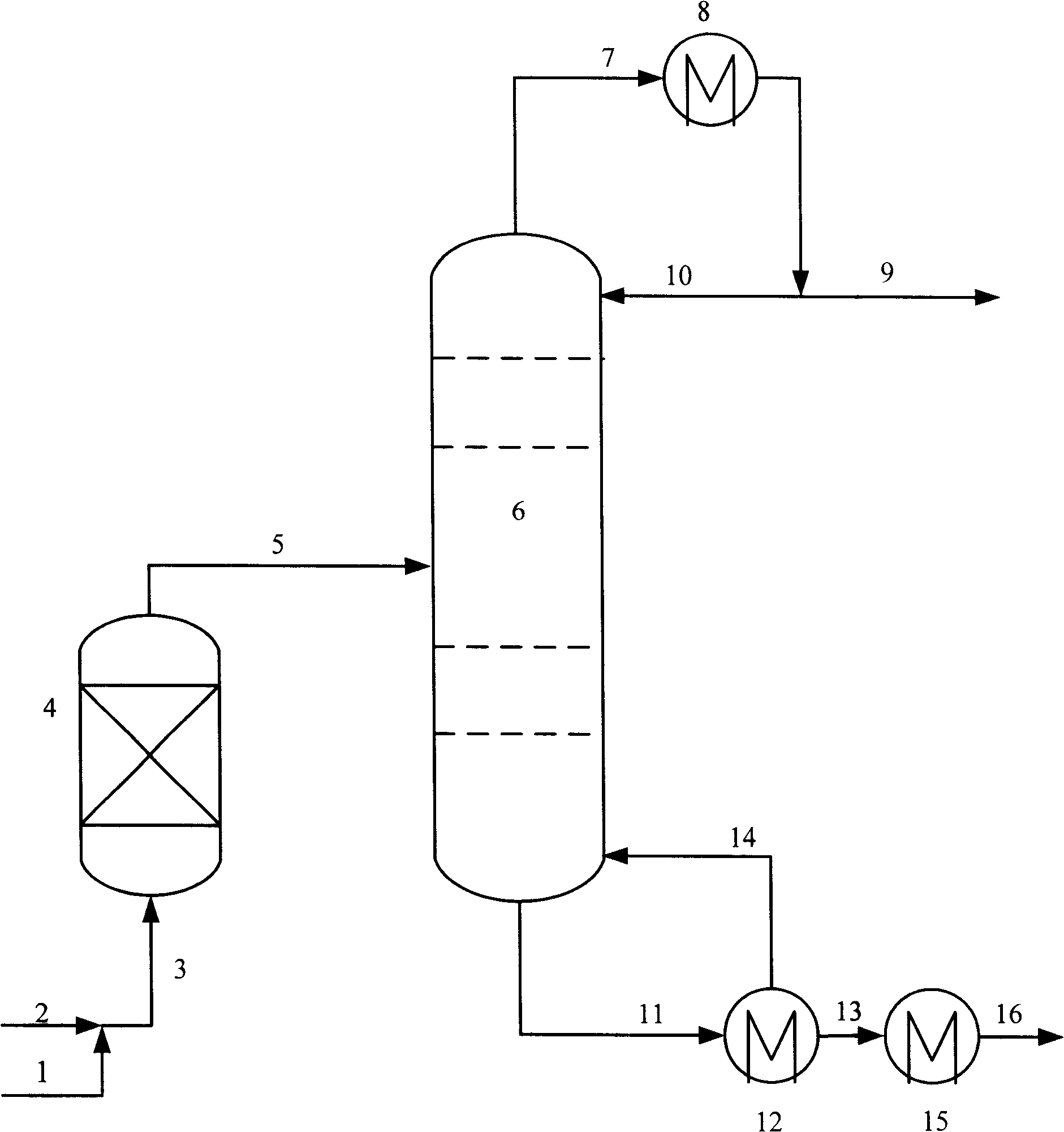 Etherification method for producing clean gasoline