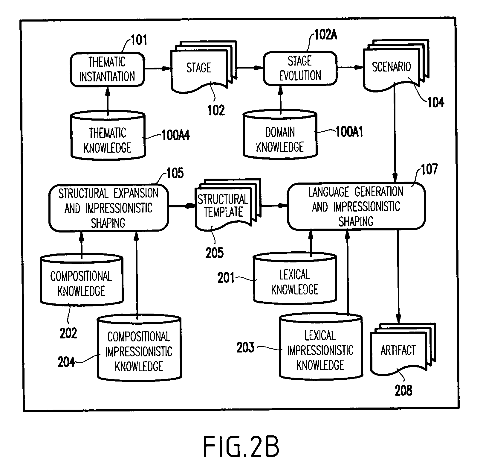 Method and system for automatic computation creativity and specifically for story generation