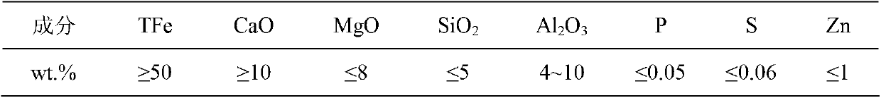 Slagging agent used in converter steelmaking, and preparation method thereof