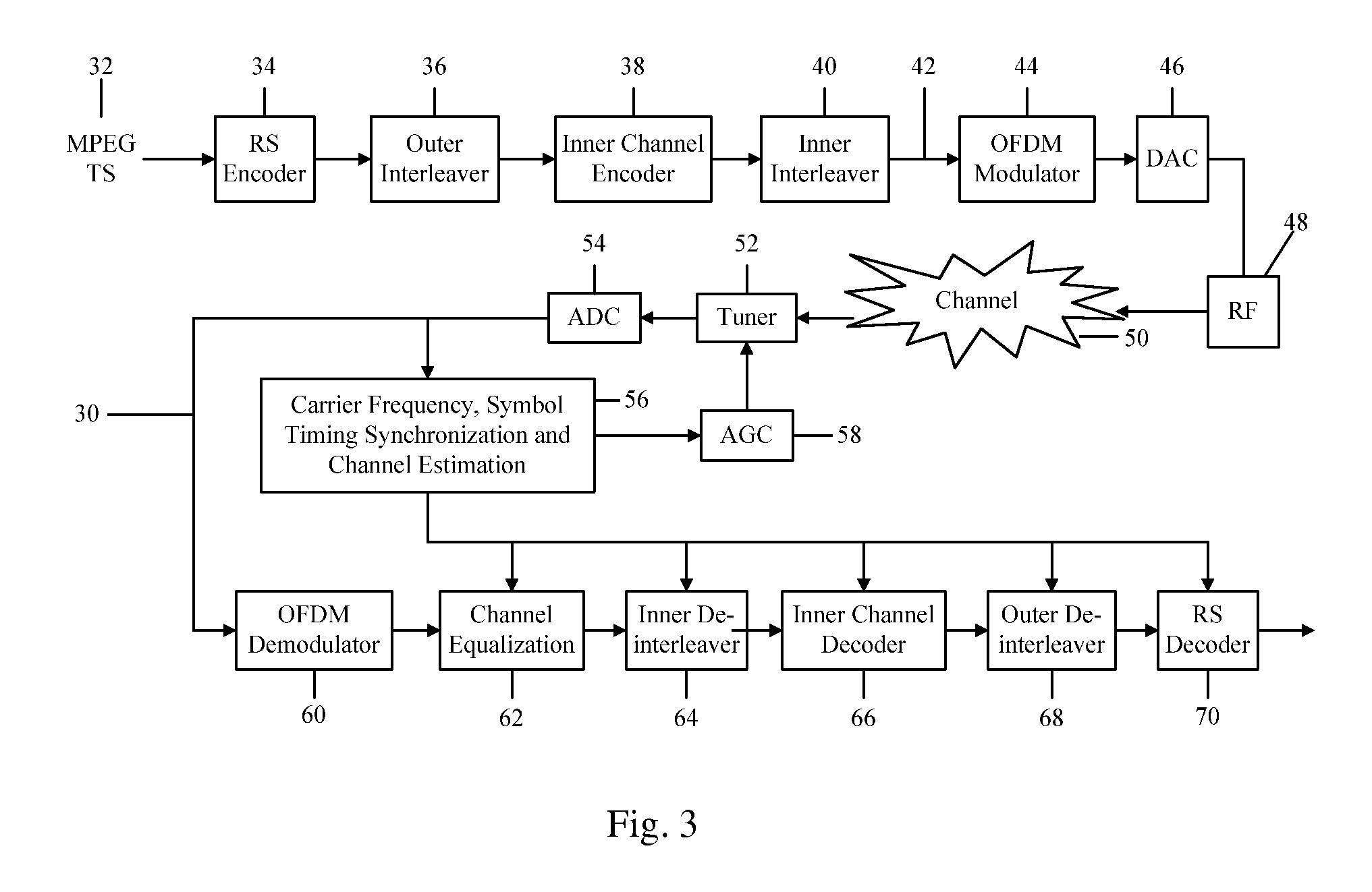 Apparatus and method for receiving digital video signals