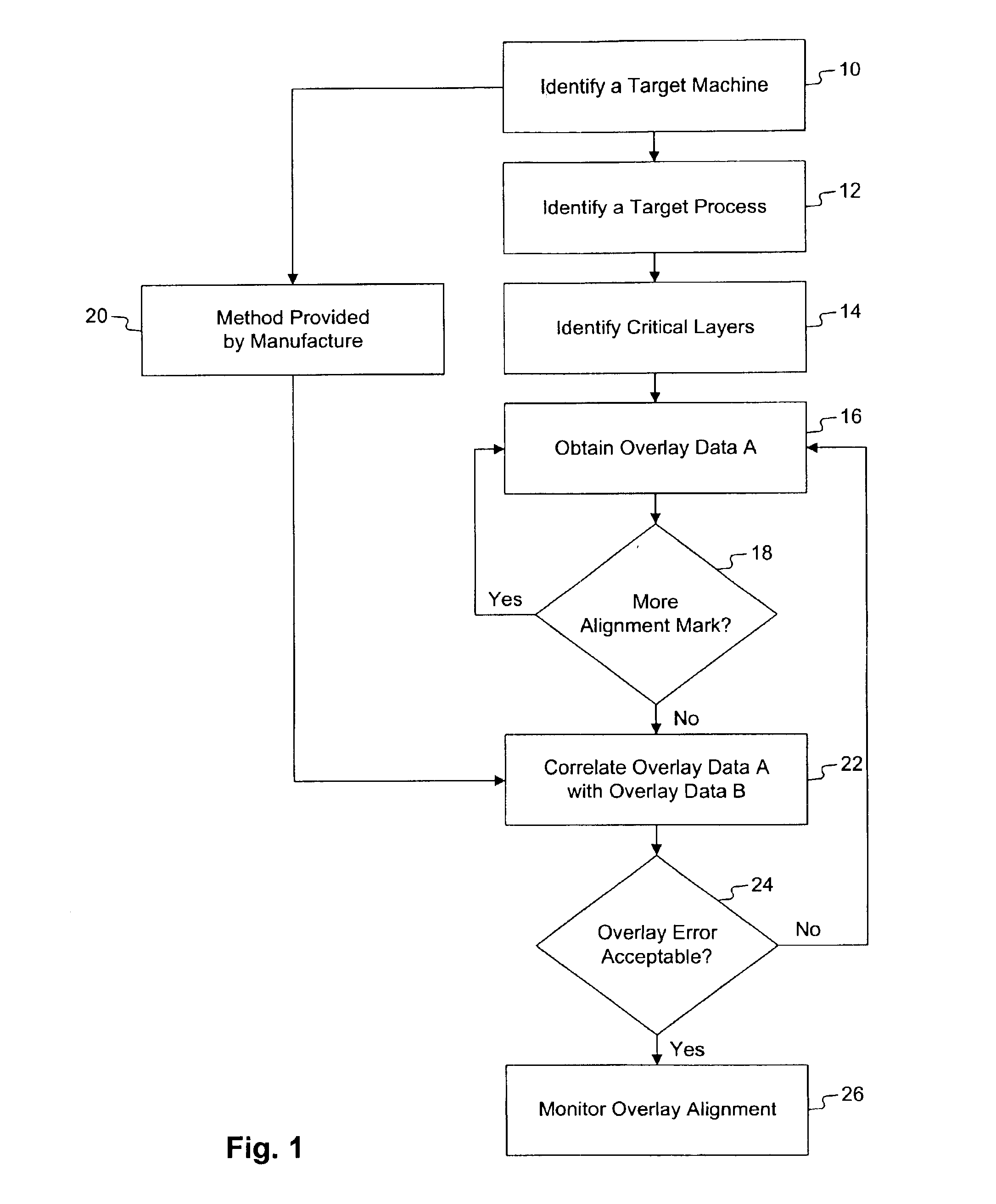 Method for monitoring matched machine overlay