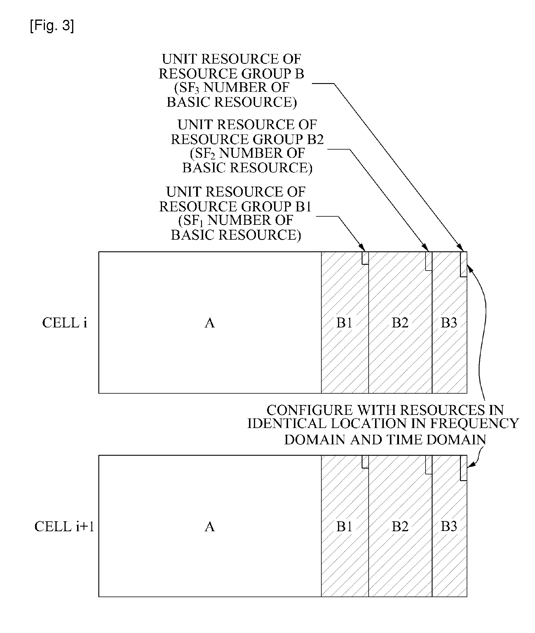 Interference mitigation method in cellular system based on orthogonal frequency division multiple access