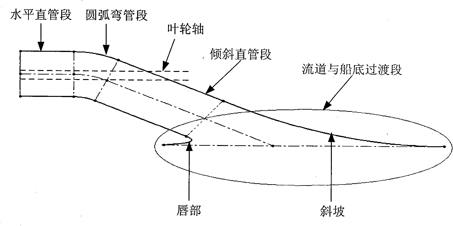 Parameterized design method for water inlet flow channel of water jet propeller of ship