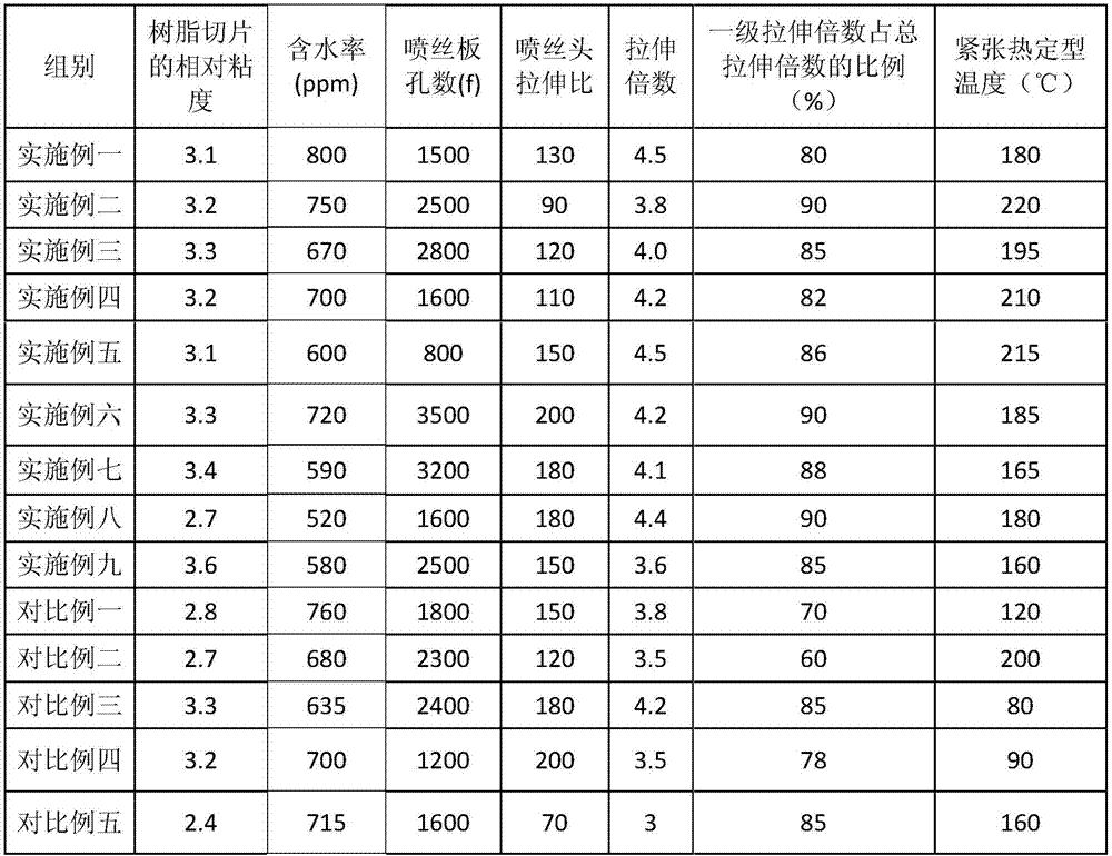 Polyamide 5X short fiber as well as preparation method and application thereof