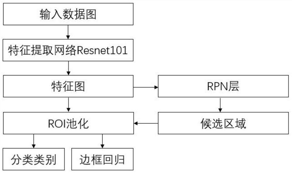 A deep learning-based automatic detection method and a deep learning-based automatic detection system for a thrown object on an expressway