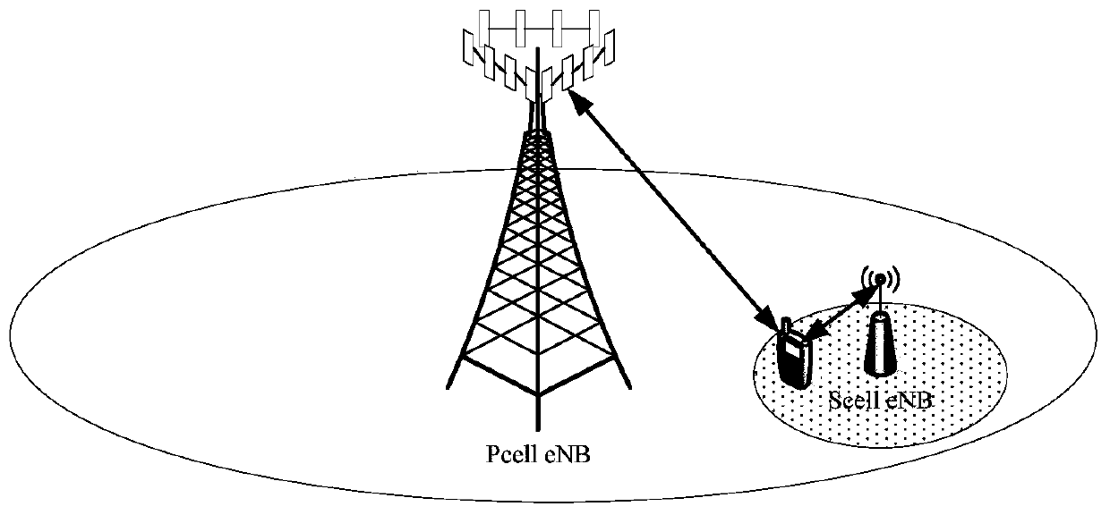 The method of configuring the aggregated maximum rate of ue, coordinating the aggregated rate of non-gbr services and the base station