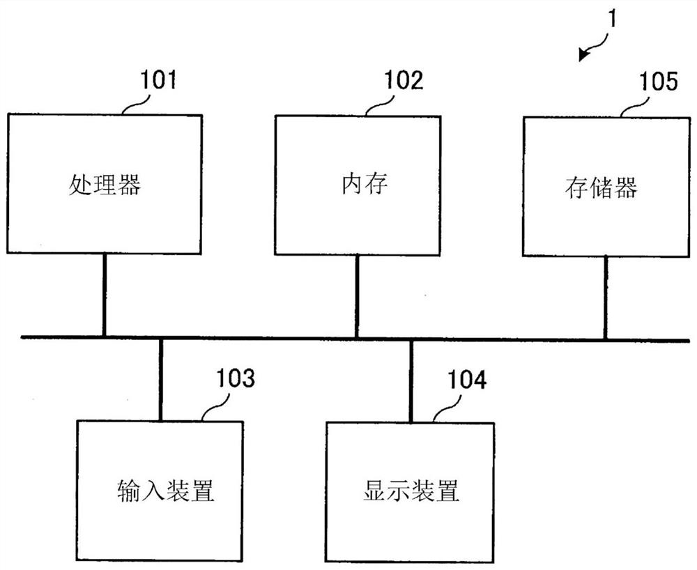 Authoring device, authoring method, and authoring program