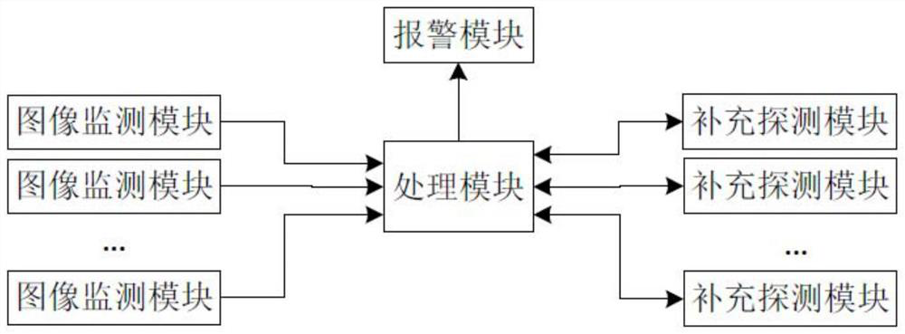 Defense organizing system and method for periphery of living area