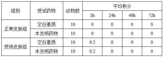 Folium artemisiae argyi-containing pain-relieving traditional Chinese medicine composition